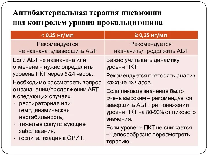 Антибактериальная терапия пневмонии под контролем уровня прокальцитонина