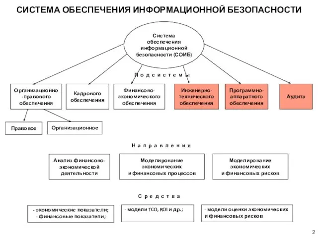 СИСТЕМА ОБЕСПЕЧЕНИЯ ИНФОРМАЦИОННОЙ БЕЗОПАСНОСТИ