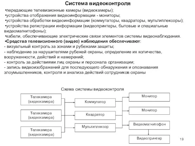 Система видеоконтроля передающие телевизионные камеры (видеокамеры); устройства отображения видеоинформации -