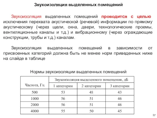 Звукоизоляция выделенных помещений Нормы звукоизоляции выделенных помещений Звукоизоляция выделенных помещений