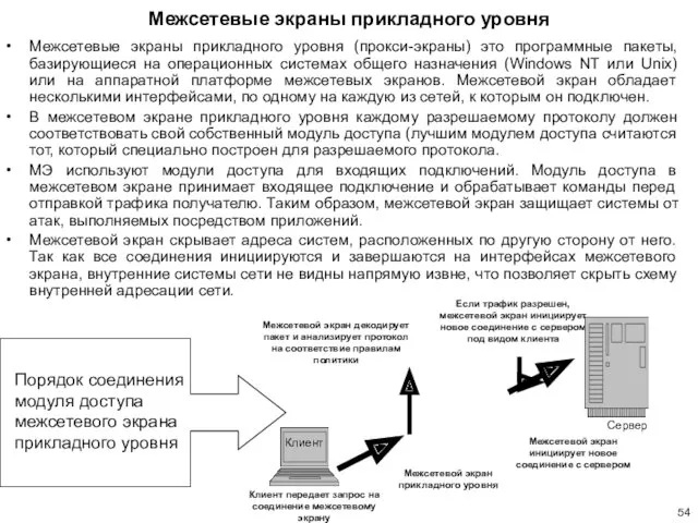 Межсетевые экраны прикладного уровня Межсетевые экраны прикладного уровня (прокси-экраны) это