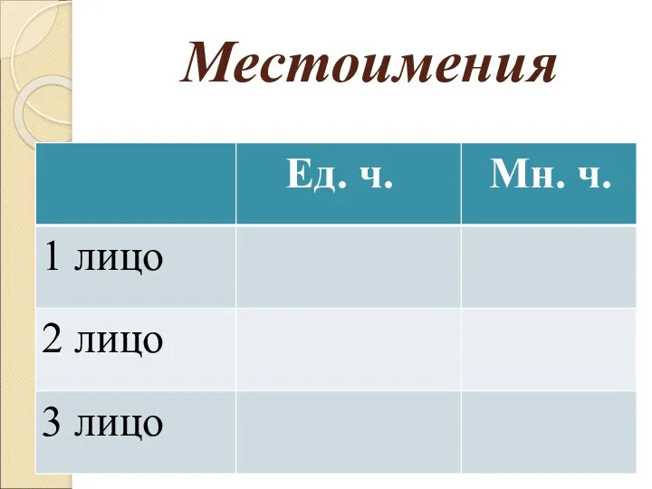 Местоимения