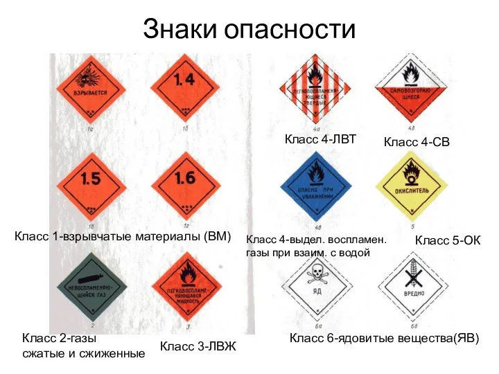 Знаки опасности Класс 1-взрывчатые материалы (ВМ) Класс 2-газы сжатые и сжиженные Класс 3-ЛВЖ