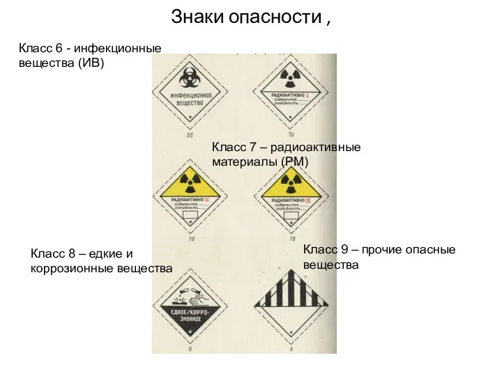 Знаки опасности , Класс 6 - инфекционные вещества (ИВ) Класс 7 – радиоактивные