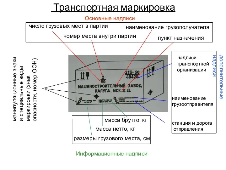 Транспортная маркировка наименование грузополучателя пункт назначения число грузовых мест в партии номер места