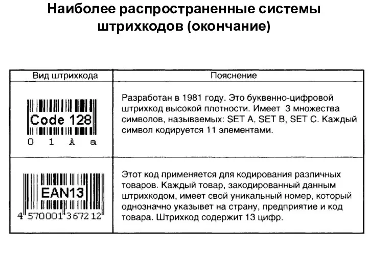 Наиболее распространенные системы штрихкодов (окончание)