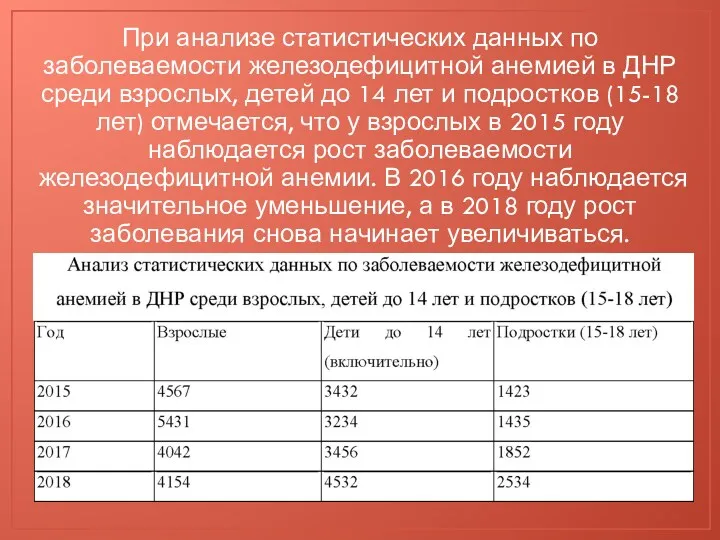 При анализе статистических данных по заболеваемости железодефицитной анемией в ДНР среди взрослых, детей
