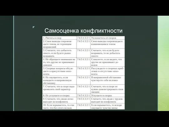 Самооценка конфликтности