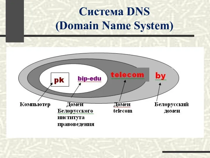 Система DNS (Domain Name System)