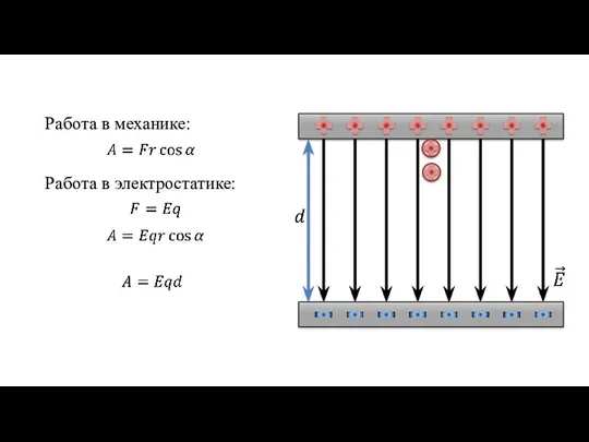 Работа в механике: Работа в электростатике: