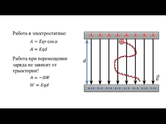 Работа в электростатике: Работа при перемещении заряда не зависит от траектории!