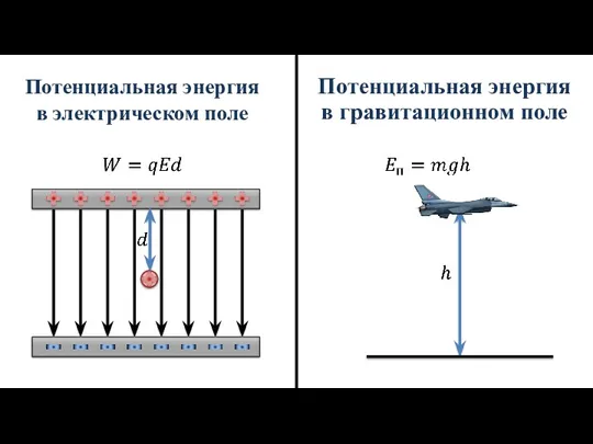 Потенциальная энергия в электрическом поле Потенциальная энергия в гравитационном поле