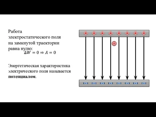Работа электростатического поля на замкнутой траектории равна нулю: Энергетическая характеристика электрического поля называется потенциалом.