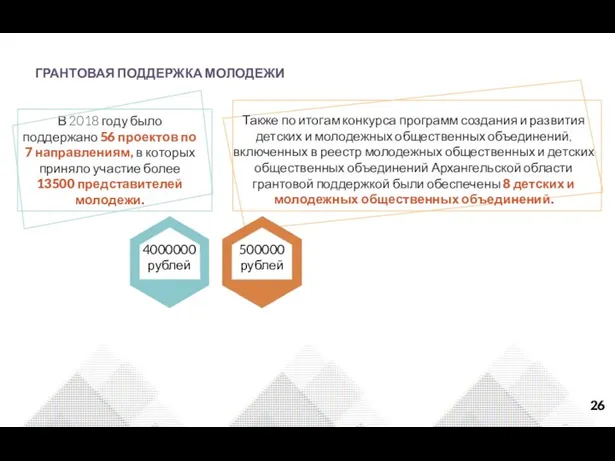 ГРАНТОВАЯ ПОДДЕРЖКА МОЛОДЕЖИ 26 В 2018 году было поддержано 56