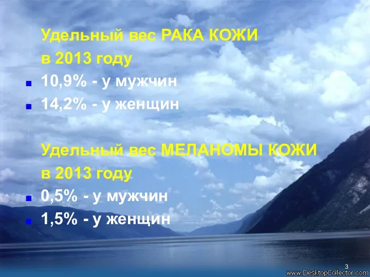 Удельный вес РАКА КОЖИ в 2013 году 10,9% - у