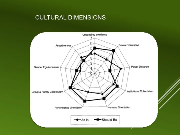 CULTURAL DIMENSIONS