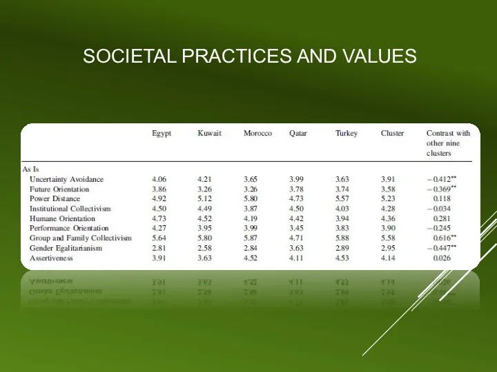 SOCIETAL PRACTICES AND VALUES