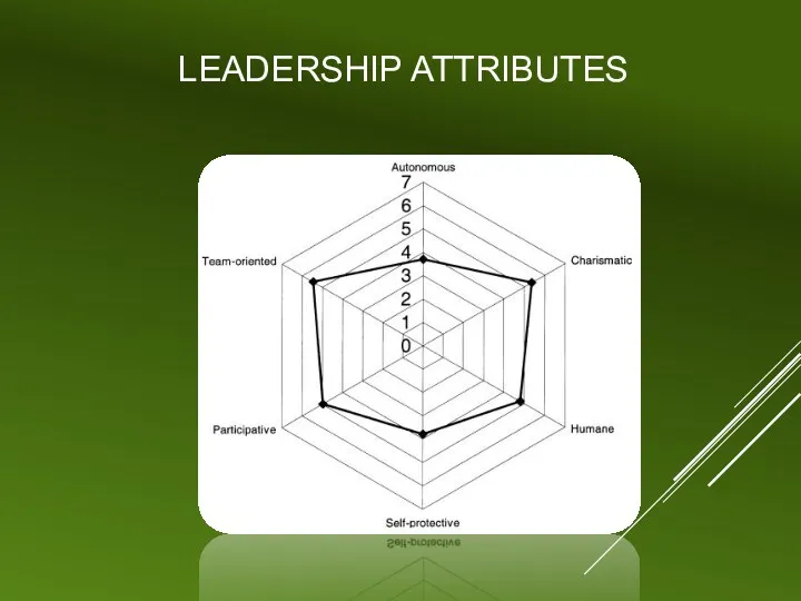 LEADERSHIP ATTRIBUTES