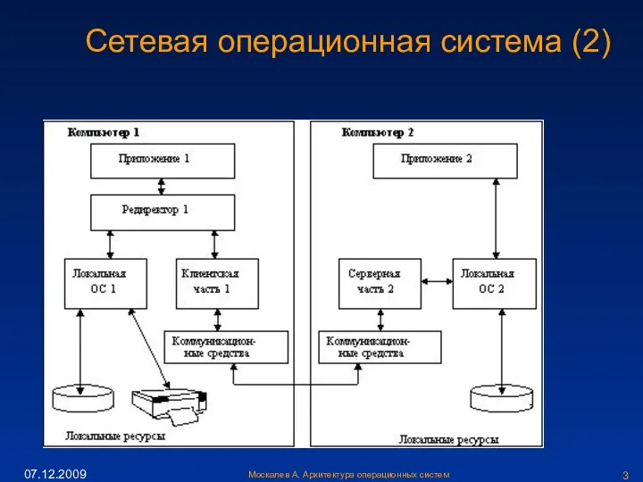 Москалев А. Архитектура операционных систем 07.12.2009 Сетевая операционная система (2)