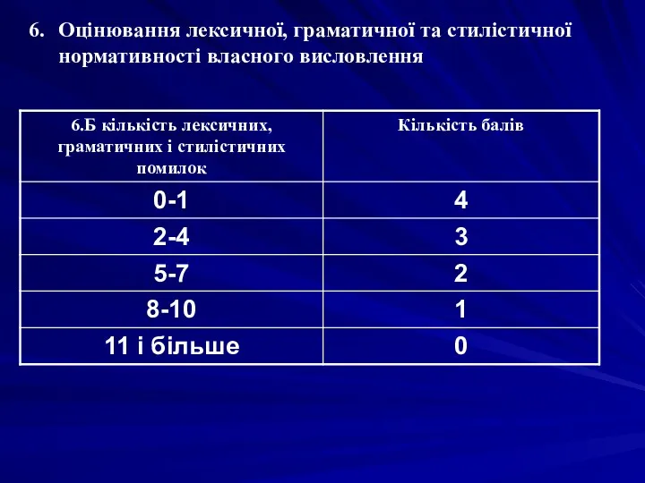 Оцінювання лексичної, граматичної та стилістичної нормативності власного висловлення