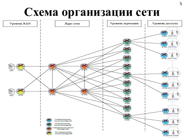 Схема организации сети 5
