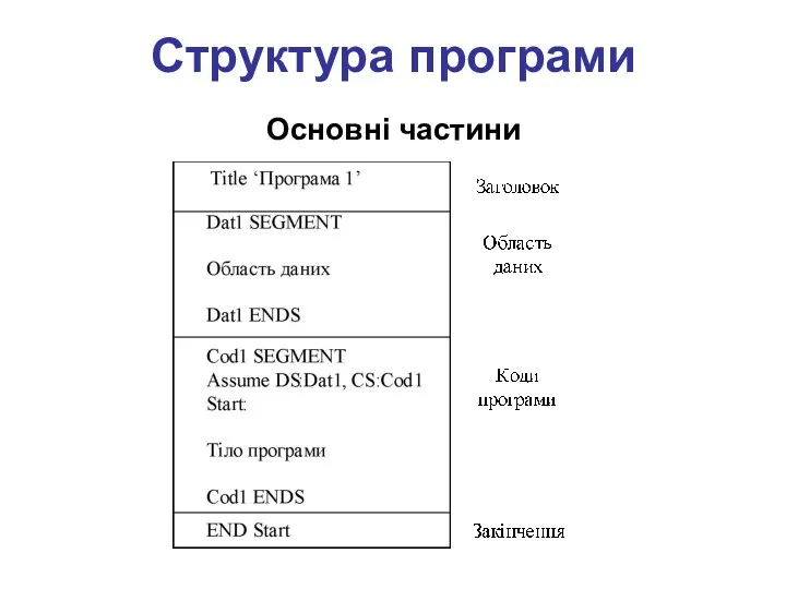 Структура програми Основні частини