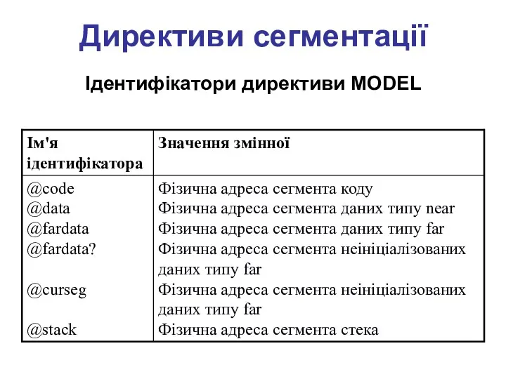 Директиви сегментації Ідентифікатори директиви MODEL