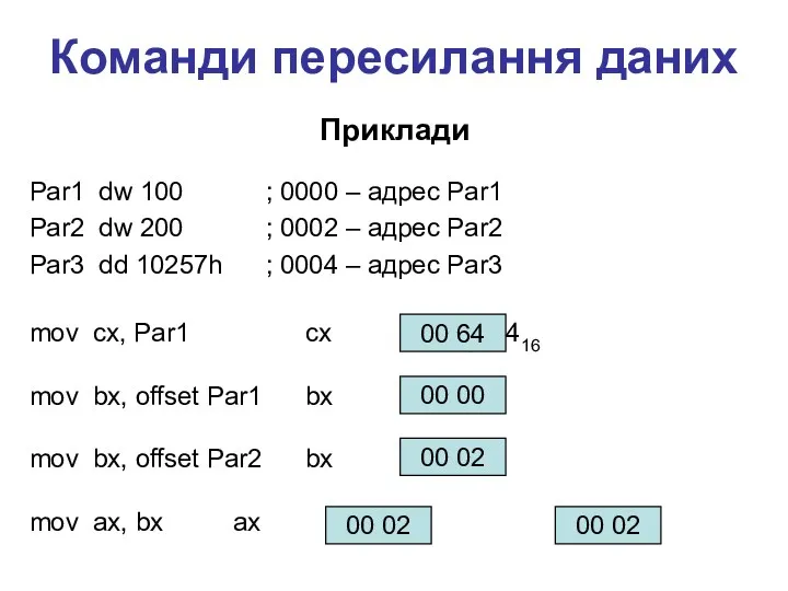 Par1 dw 100 ; 0000 – адрес Par1 Par2 dw