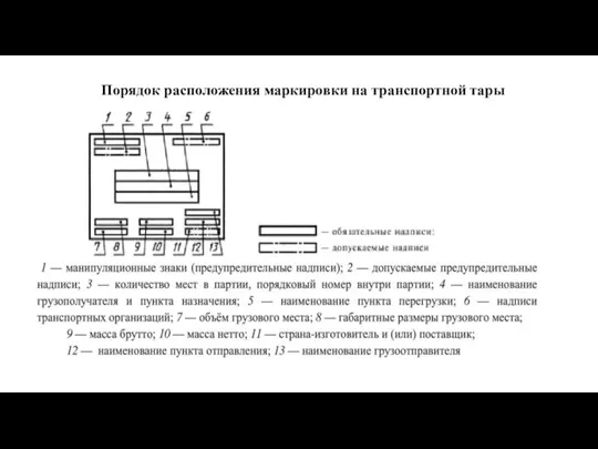 Порядок расположения маркировки на транспортной тары