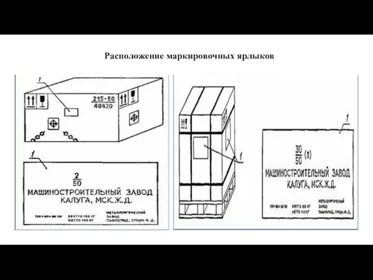 Расположение маркировочных ярлыков