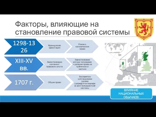 Факторы, влияющие на становление правовой системы ВЛИЯНИЕ НАЦИОНАЛЬНЫХ ОБЫЧАЕВ!