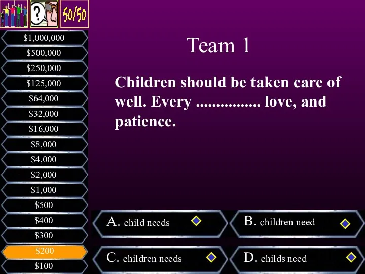 Children should be taken care of well. Every ................ love, and patience. Team 1