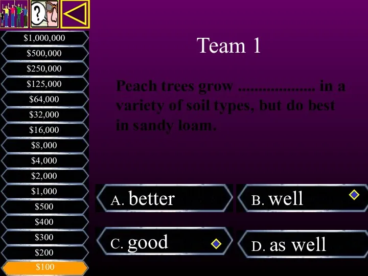 Peach trees grow ................... in a variety of soil types,