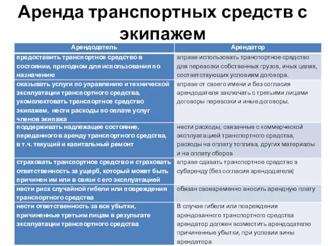 Аренда транспортных средств с экипажем