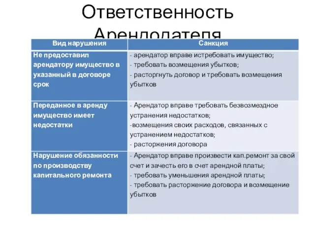 Ответственность Арендодателя