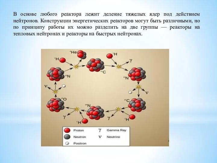 В основе любого реактора лежит деление тяжелых ядер под действием