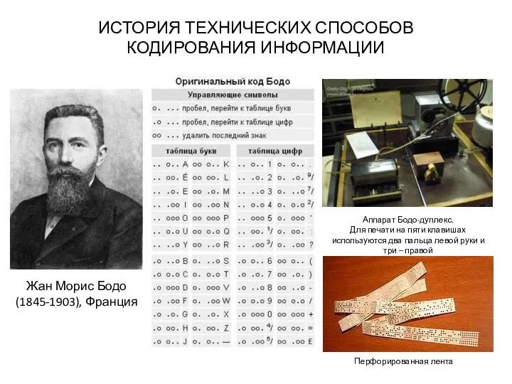 ИСТОРИЯ ТЕХНИЧЕСКИХ СПОСОБОВ КОДИРОВАНИЯ ИНФОРМАЦИИ Жан Морис Бодо (1845-1903), Франция Аппарат Бодо-дуплекс. Для