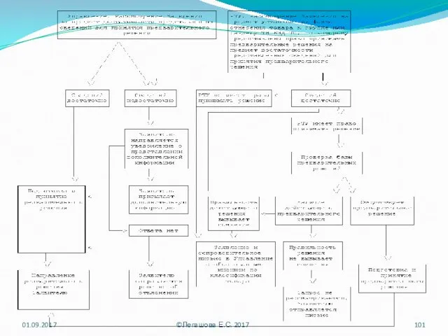 01.09.2017 ©Легашова Е.С. 2017