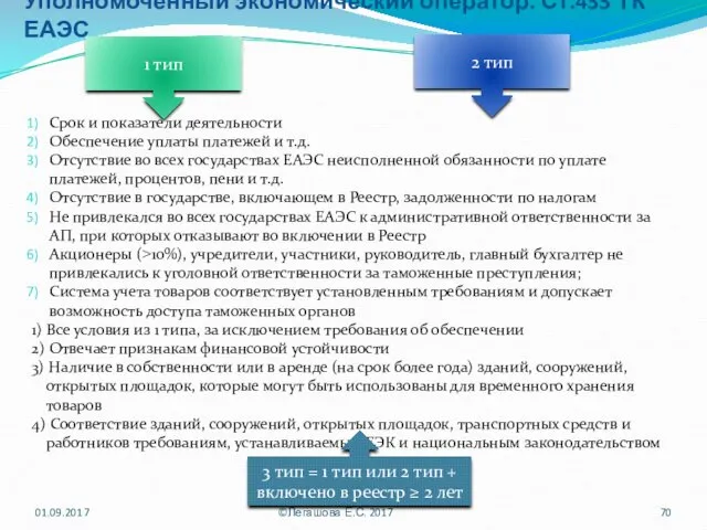 Уполномоченный экономический оператор. Ст.433 ТК ЕАЭС 01.09.2017 ©Легашова Е.С. 2017