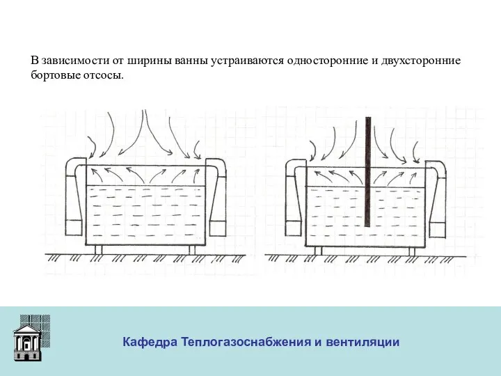 ООО «Меди» Кафедра Теплогазоснабжения и вентиляции В зависимости от ширины