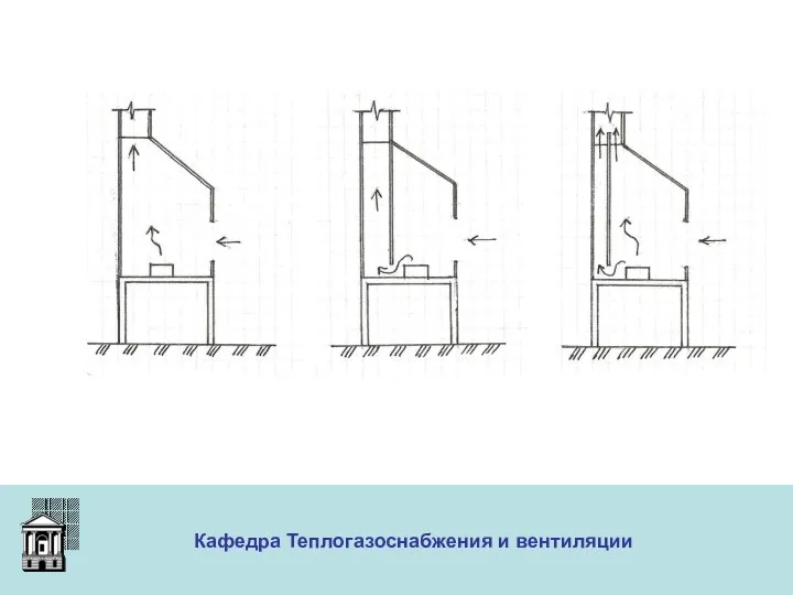 ООО «Меди» Кафедра Теплогазоснабжения и вентиляции