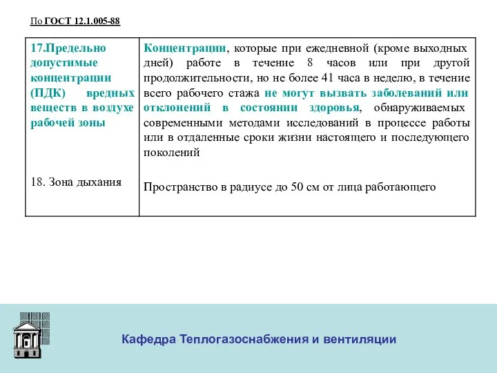 ООО «Меди» Кафедра Теплогазоснабжения и вентиляции По ГОСТ 12.1.005-88