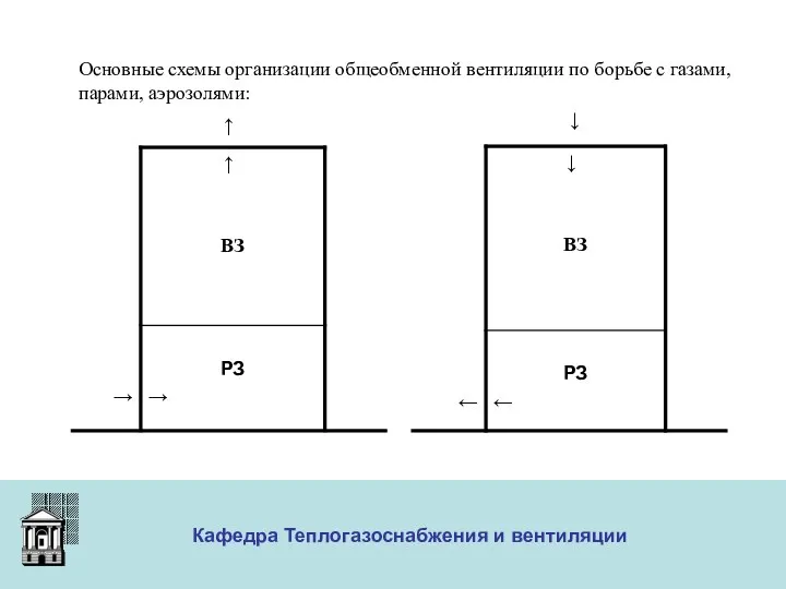 ООО «Меди» Кафедра Теплогазоснабжения и вентиляции Основные схемы организации общеобменной