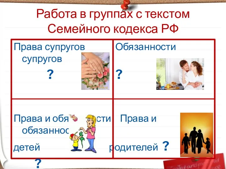 Работа в группах с текстом Семейного кодекса РФ Права супругов Обязанности супругов ?