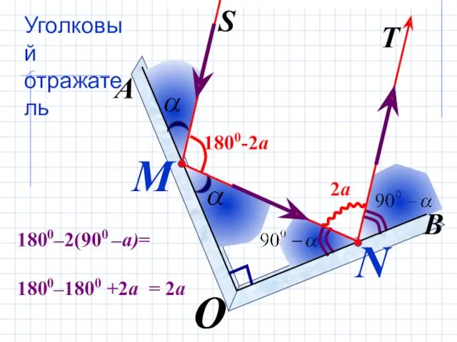 М О N A S T B Уголковый отражатель 1800-2a