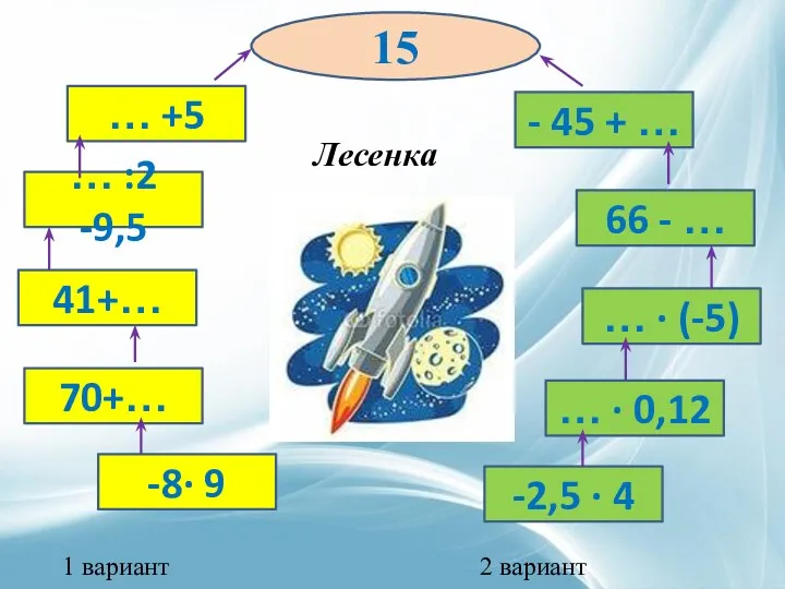 -8∙ 9 70+… 41+… … :2 -9,5 … +5 -2,5