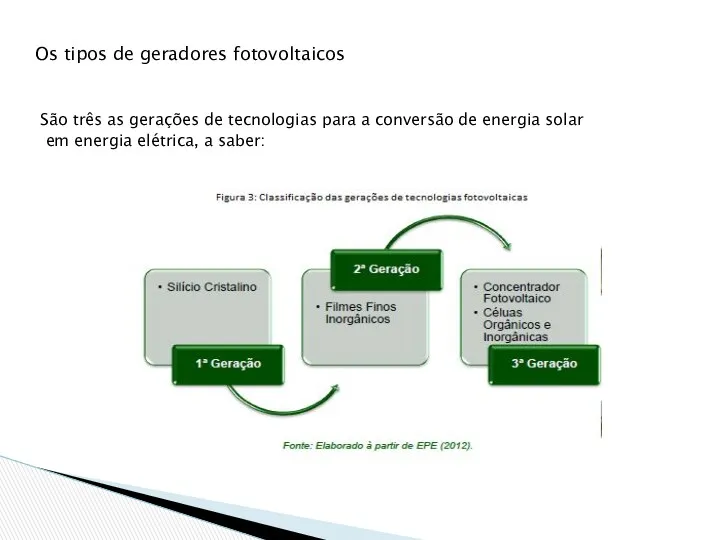 Os tipos de geradores fotovoltaicos São três as gerações de