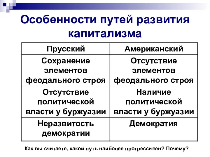 Особенности путей развития капитализма Как вы считаете, какой путь наиболее прогрессивен? Почему?