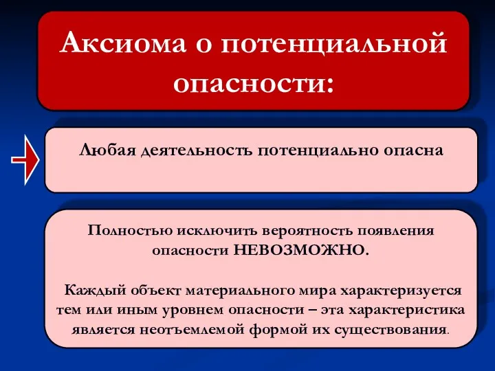 Аксиома о потенциальной опасности: Любая деятельность потенциально опасна Полностью исключить