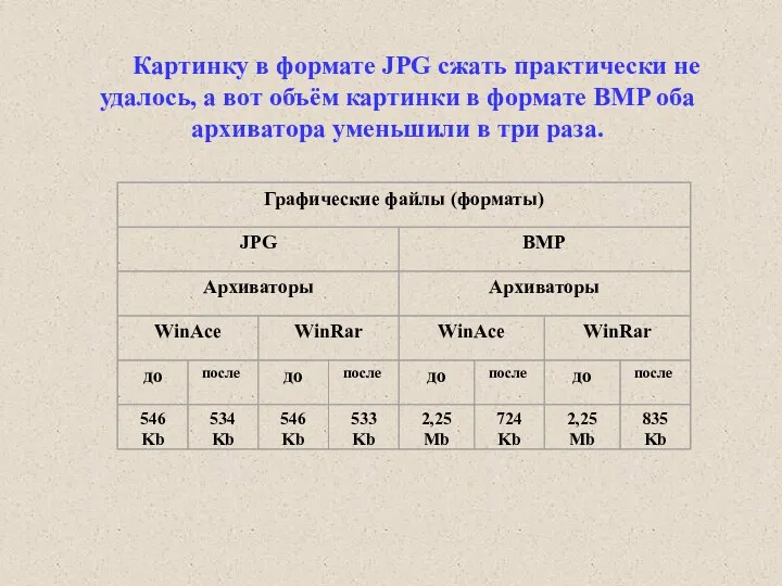 Картинку в формате JPG сжать практически не удалось, а вот